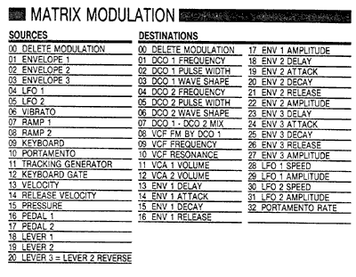Modulations Matrix
